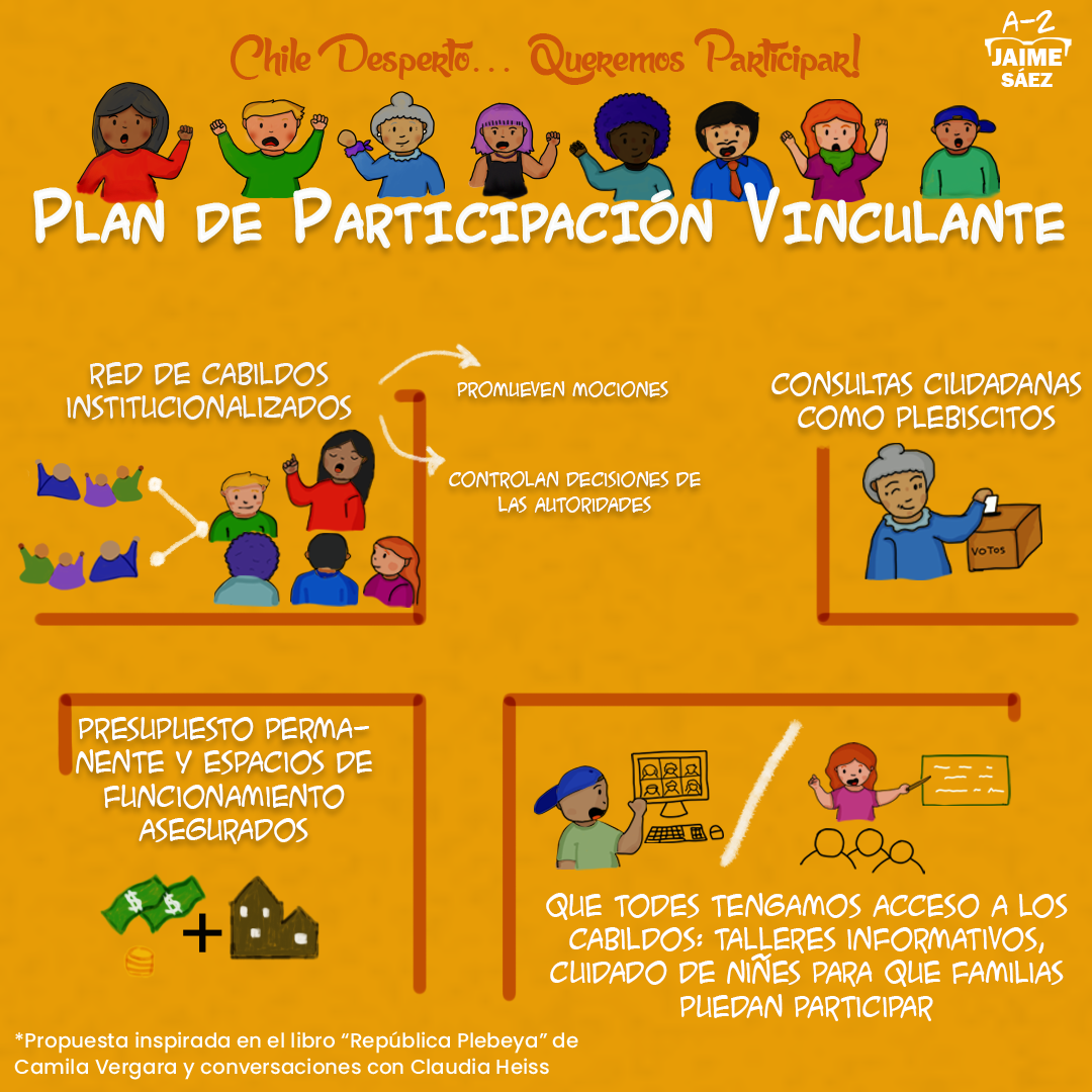 Propuesta de participación ciudadana